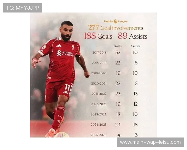 英超第17轮全部战罢，积分榜前六名次微调