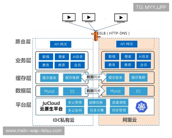 混合云制播模式已成为行业主流 兼顾了体育商业生态的高可靠性与异地便利 混合云制播模式已成为行业主流 兼顾了体育商业生态的高可靠性与异地便利